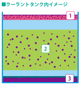 クーラントタンク内イメージ